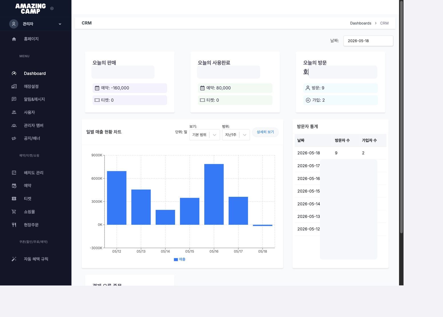 CRM dashboard screen with masked metrics